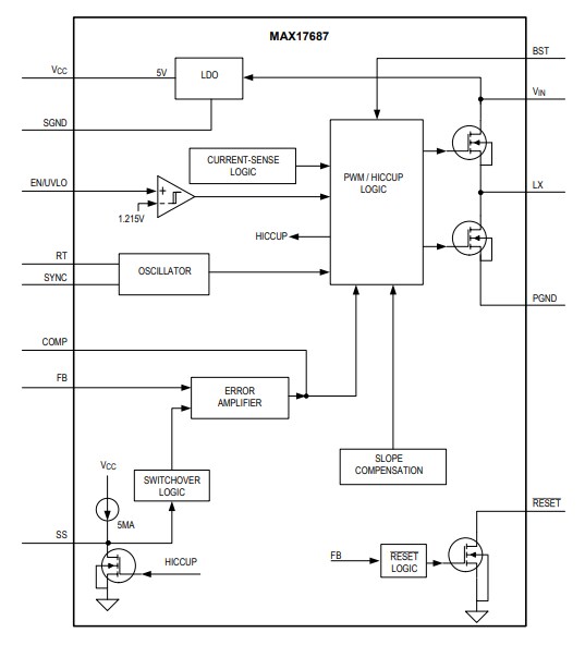 Block Diagram - Analog Devices / Maxim Integrated MAX17687 Iso-Buck DC-DC Converter